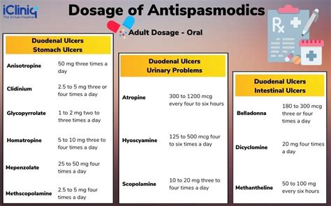 What Are Antispasmodics?