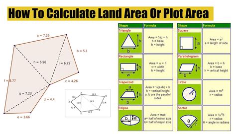 HOW TO CALCULATE THE AREA OR PLOTS - FantasticEng