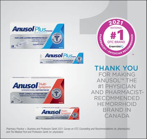 2021 OTC most-recommended brands by Canadian pharmacists and physicians ...