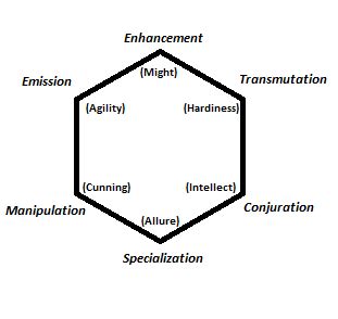 Nen Abilities Ideas Conjurer emitter enhancer manipulator transmuter ...