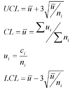 u Control Chart Formulas | u Chart Calculation