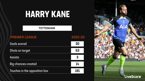 In Focus: Real Madrid target Harry Kane would be perfect Karim Benzema ...