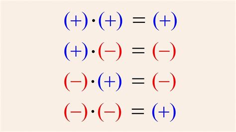 Pre-Algebra 8 - Multiplying Negative Numbers - YouTube