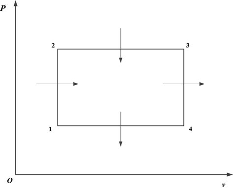 Cycle p v − diagram. | Download Scientific Diagram