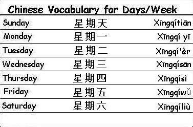 Learn Chinese Vocabulary Words for Greetings, Family, and More ...