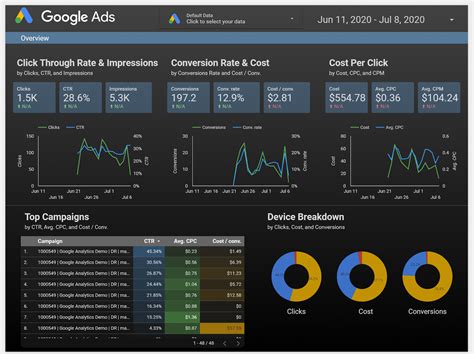 Connect and visualize all your data in Looker Studio | Google Codelabs