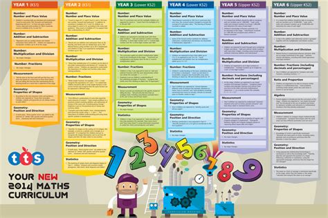 Maths Curriculum – your guide to the changes