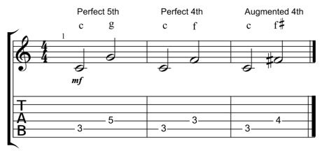 The Tritone: A Lesson on Consonance and Dissonance - Learn Guitar Malta