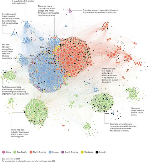 Visualising Global Scientific Collaboration - Digital Science