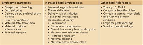 Polycythemia | Obgyn Key