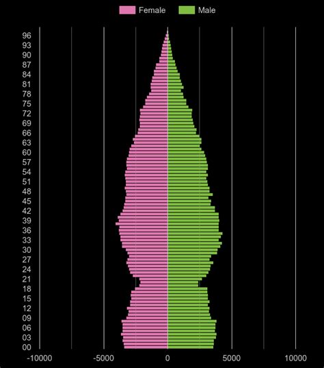 Harrow population stats in maps and graphs.