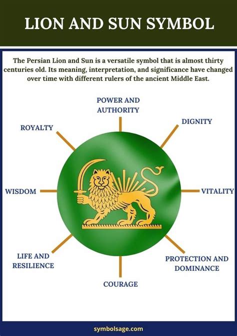 Lion and Sun Symbol | Symbols, Symbols and meanings, Persian