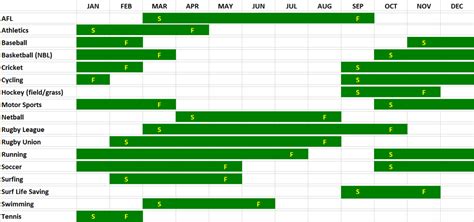 Australian Sports Seasons (Annual Sports Calendar) | Brewquets