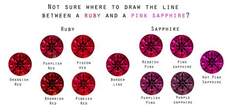 Ruby v/s Pink Sapphire - Difference between both corrundum