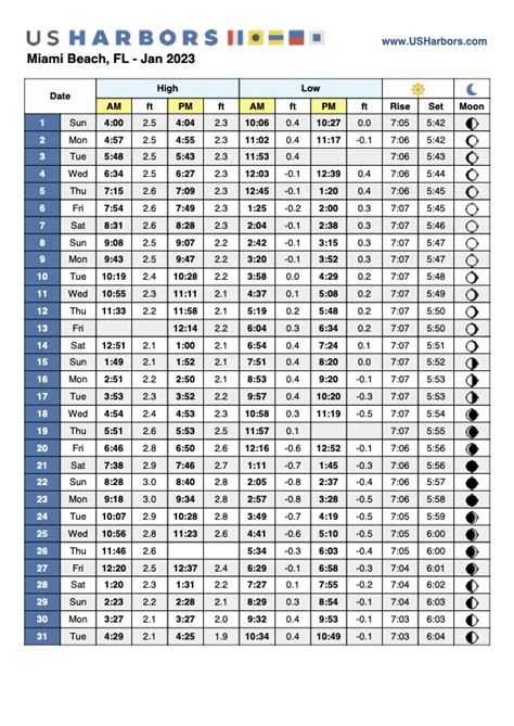 January Tide Chart – Miami Yacht Club