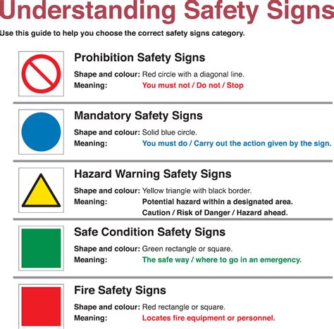 Safety Sign Meanings Clipart Best - IMAGESEE