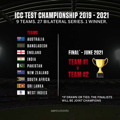 Test Championship Points Table 2021 Cricket / Icc Test Championship New ...