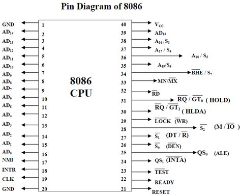 MICROPROCESSOR AND MICROCONTROLLER: February 2012