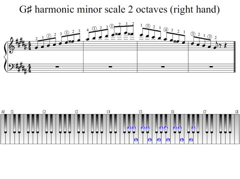 G-sharp harmonic minor scale 2 octaves (right hand) | Piano Fingering ...