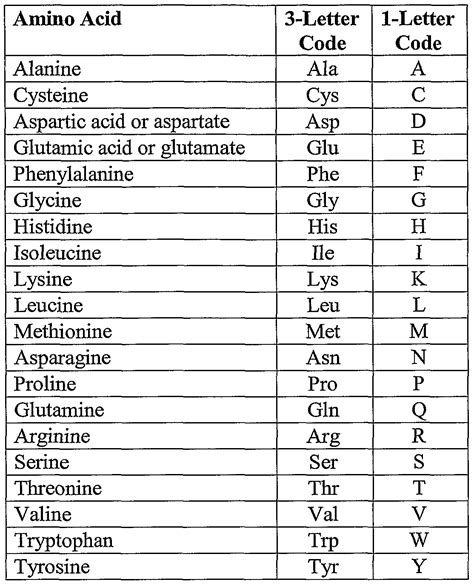 biochemistry - Essential amino acid codons - Biology Stack Exchange