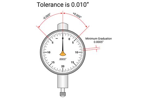 How to Choose the Right Dial Indicator – Everything About Metrology