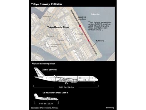 JAL Flight 516 Was Cleared to Land Before Fiery Tokyo Collision | Winnipeg Sun