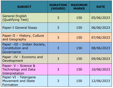 TSPSC Group 1 Mains Exam Dates 2023 (Announced)