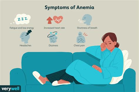 Anemia: Symptoms, Causes, Diagnosis, and Treatment