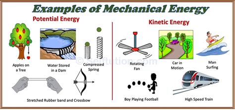 Different Forms of Energy in Physics and Examples » Selftution