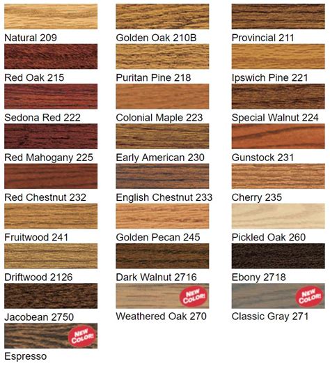 Minwax Wood Stain Color Chart Interior | Images and Photos finder