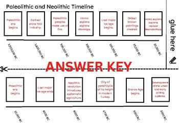 Paleolithic and Neolithic Era Timeline by Kacie Bohme | TPT