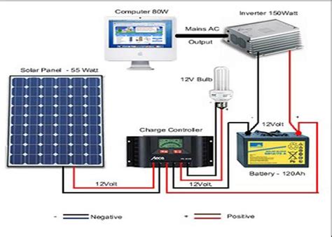 Diagrams Of Solar Panels - Solar Panel System Diagram for Android - APK ...