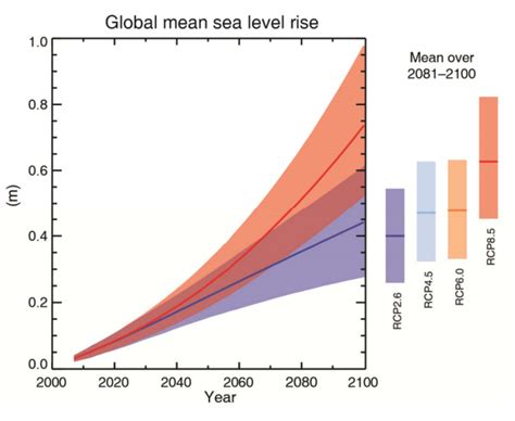 Sea Level Rise Accelerating Faster Than Thought | Climate Central