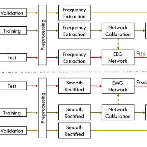 | Schematic representation of the proposed hybrid human-machine ...