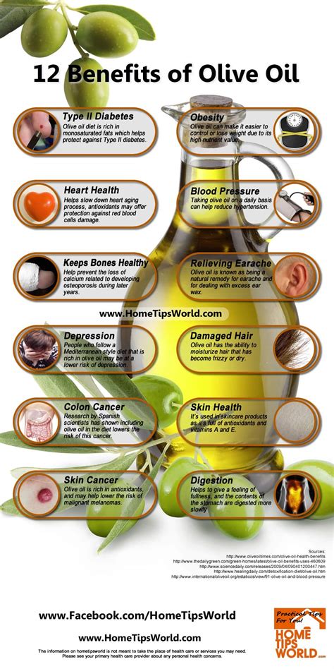 Olive Oil Health Benefits For Heart at Mary Henley blog