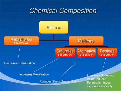 PPT - Bitumen Specifications PowerPoint Presentation, free download - ID:1109467