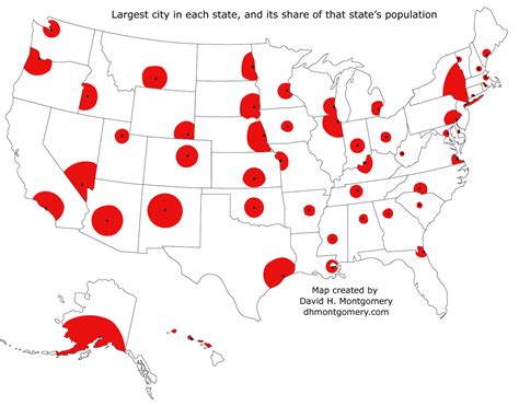 Primates of the states