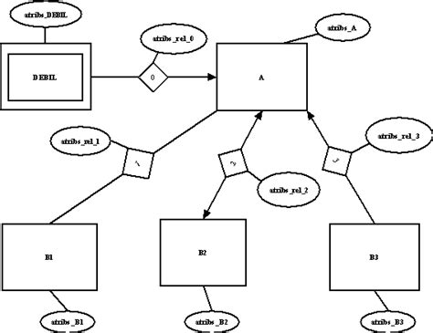 Introducir 79+ imagen ejemplos de modelo relacional en base de datos - Abzlocal.mx