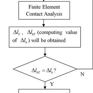 Manufacture principle of curvic couplings | Download Scientific Diagram