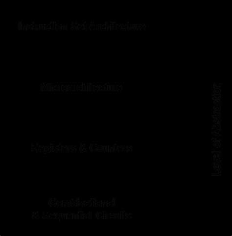 Learn the basics of instruction set architecture - EDN Asia