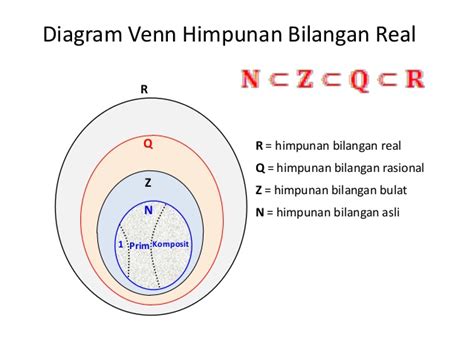 Macam-Macam Himpunan Bilangan Pada Matematika ~ Bokolonts