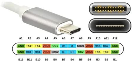 USB C Pinout Names And Functions You Need To Know. | Apphone