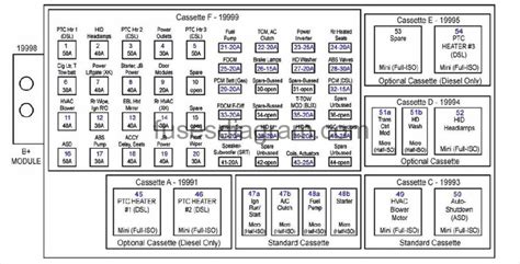 Jeep Grand Cherokee Fuse Box Location