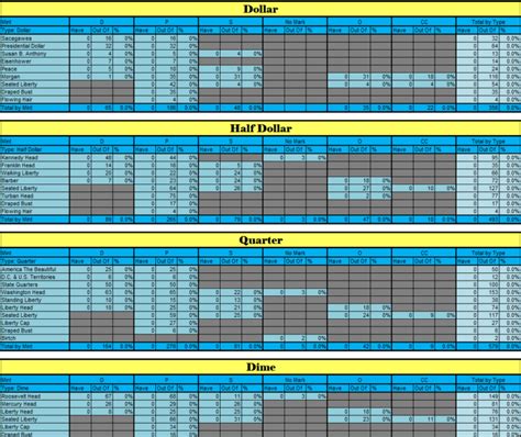 Excel Spreadsheet Coin Inventory Templates With Us Collect A Coin My Coin Collecting Spreadsheet ...