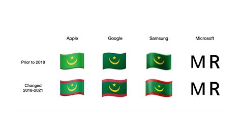 What About the Afghanistan Flag Emoji?