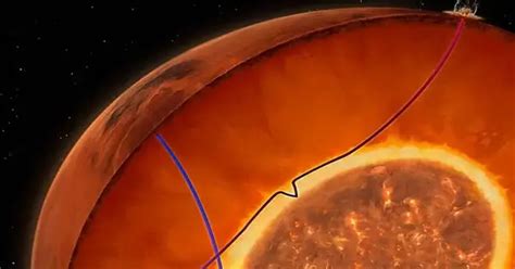 Scientists detect a molten layer enveloping the core of Mars. - QS Papers