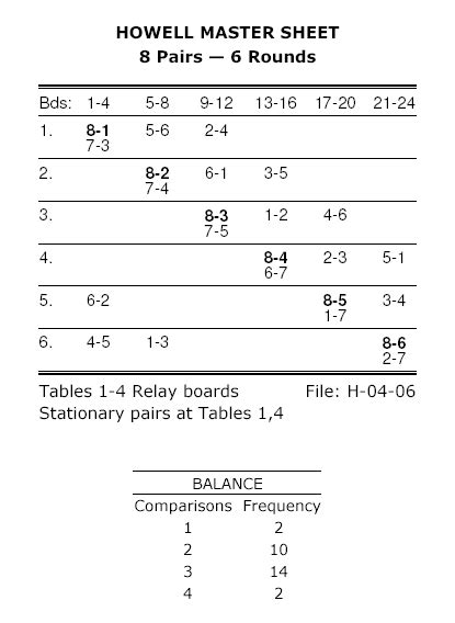 Bridge Movement: Howell, 4 Tables, 6 Rounds