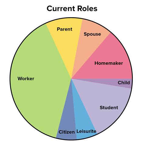 The Life Career Rainbow - Stress Management Skills From MindTools.com