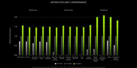 RTX 3080 Ti: How Much Nvidia's New GeForce GPU Costs & What It Offers