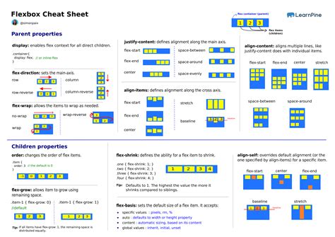 Flexbox CSS Cheat Sheet : r/webdev